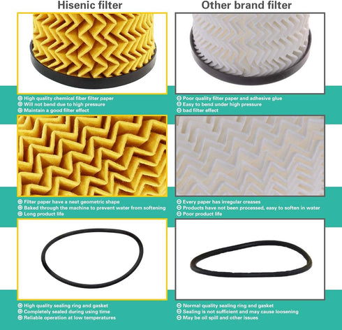 Oil Filter Fits Mercedes Benz ML350 E350 C300 C400 S550 GLK350 Replace Mann Filter HU7025z | Part No. 2761800009 2761840025...