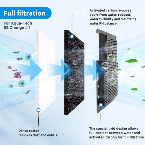9 PCS Aquarium Filter Cartridge Compatiable with Aqua-Tech Filters (EZ-Change #1) Fish Tank Filter Cartridge Compatiable with Aqua-Tech 5-15 Power...