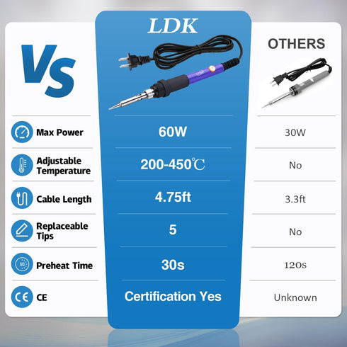 LDK Electric Soldering Iron Kit 60W Adjustable Temperature Welding Tools with 5pcs Different Tips, Desoldering Pump, Solder Wire, 8-in-1 Screwdriv...