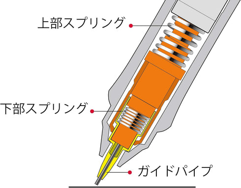 Pilot Mechanical Pencil Dr. Grip ACE 0.5mm White (HDGAC-80R-W)...