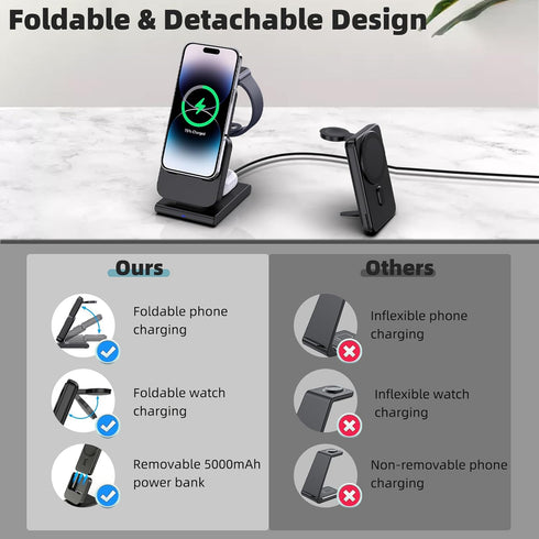 3 in 1 Magnetic Portable Wireless Charging Station for iPhone 15 Pro Max/14/13/12, Mag-Safe Charger Stand with 5000mAh Wireless Charger, Magnetic ...