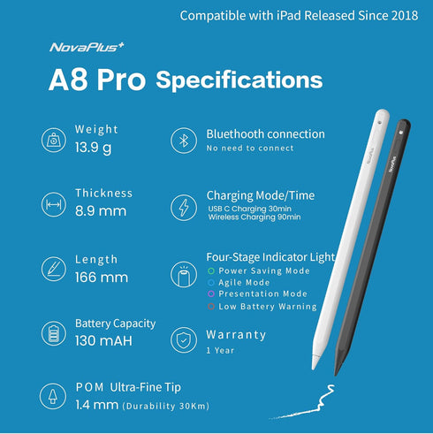 Novaplus A8 Pro iPad Stylus, Wireless & Type C Dual Charging Modes, Key Switching Function for Eraser and Brushes, compatible w/Notability, Procre...
