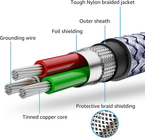 Aux Cord 20 ft,3.5mm Audio Cable Male to Male Stereo Hi-Fi Sound Nylon Braided aux to aux 1/8 Cable for Headphones Car Home Stereos Speakers Table...