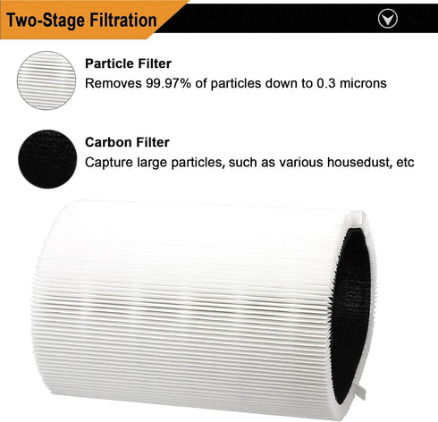 Smilyan 3 Pack Blue Pure 411 Replacement Filters for Blueair Blue Pure 411 411+ 411 Auto and Mini Air Purifier...