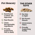 Pet Honesty Cat Hairball Support Chews, Hairball Remedy Cat Treats, Cat Furball Treatment, Supports Skin & Coat, Digestion, Cat Vitamins & Supplem...