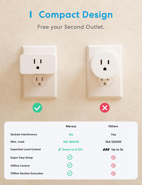 meross Wi-Fi Smart Plug Mini, 15 Amp & Reliable Wi-Fi Connection, Support Alexa, Google Home, Remote Control, Timer, Occupies Only One Socket, 2.4...