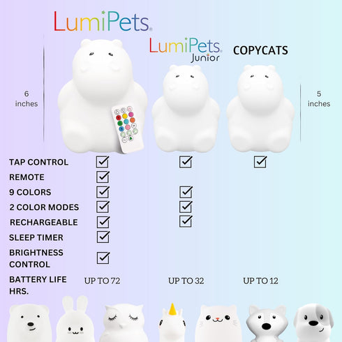 Lumipets Remote Control Silicone Night Light for Kids - Hippo Design with 9 Soft Colors & Sleep Timer - Rechargeable, Battery-Operated Lamp for Be...