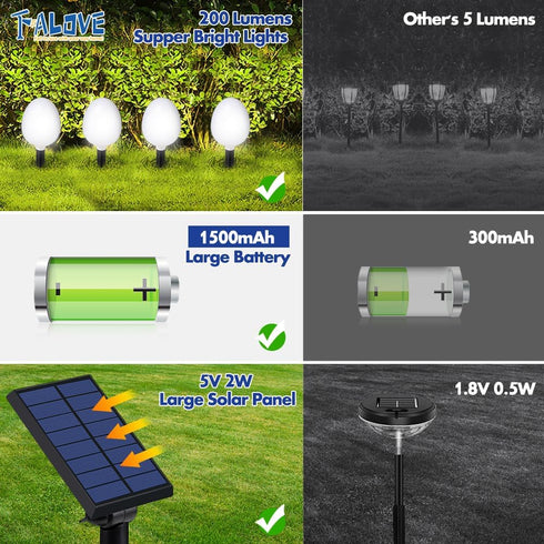 Solar Pathway Lights Outdoor, Landscape Path Lights Solar Powered Waterproof IP67 Dusk to Dawn Solar Globe Lights for Outside Garden Walkway Lawn ...
