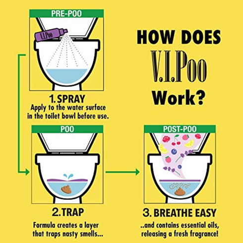 Air Wick - 96533 V.I.Poo Pre-poo Toilet Spray Pack of 6...
