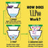 Air Wick - 96533 V.I.Poo Pre-poo Toilet Spray Pack of 6...