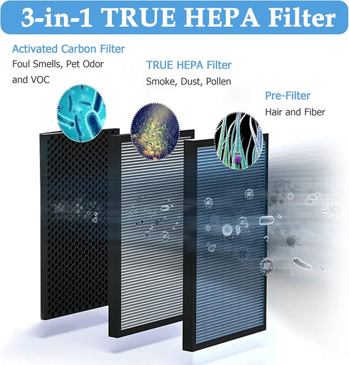 R1 P1802 P1801 Filter Replacement Compatible with YIOU R1 P1802 and Vegebe Filter, Fit for Elechomes P1801 Air Purifier, 3-in-1 True HEPA by Vegeb...