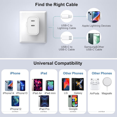 USB C Fast Charger Block, 2-Pack 20W Dual Port USB C Charging Block Wall Plug,Fast Type C Charger PD Power Adapter for iPhone 15/15 Pro/15 Pro Max...