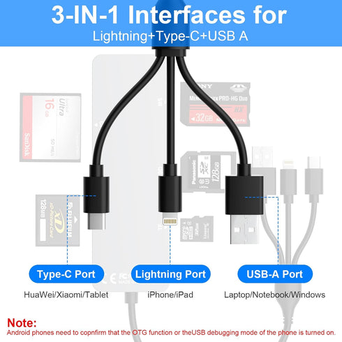 Memory Stick pro Duo Adapter for iPhone - 5 in 1 XD/TF/MS/CF/SD Card Reader for PC/Android/Lightning Device, Multi Memory Card Reader USB C OTG Ad...