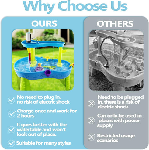 Water Table Pump: 3 Hours of Non-Stop Work Fun for Kids Battery Powered Water Outdoor Pump for Water Table White...