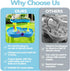 Water Table Pump: 3 Hours of Non-Stop Work Fun for Kids Battery Powered Water Outdoor Pump for Water Table White...