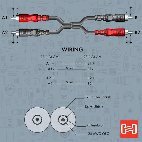 Hosa CRA-204 Stereo Interconnect, Dual RCA to Same, 13 Feet...