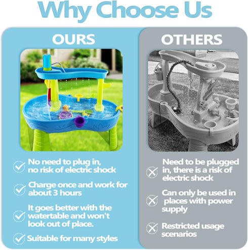 Ultimate Water Table Pump: 3 Hours of Non-Stop Fun for Kids Battery Powered Water Pump for Water Table Perfect Water Table toys/Accessories for Ki...
