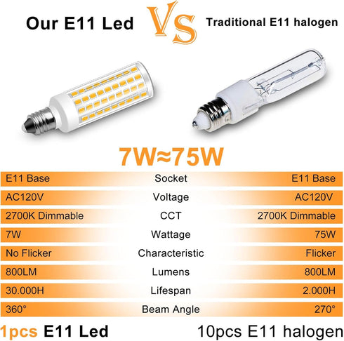 E11 LED Bulb Dimmable,JDE11 75W Halogen Bulbs Equivalent,T4 Mini Candelabra LED Bulb Dimmable 7.5W 800LM,Warm White 3000K,120V 75W 100W JDE11 LED ...