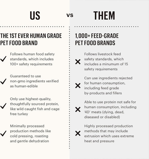 The Honest Kitchen Gourmet Barbecue Liver Chips: Chicken Liver & Cheddar Recipe, 4 oz Bag...