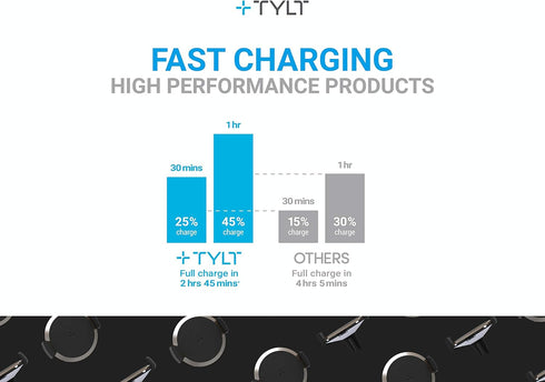 TYLT Venti Wireless Car Charger | 10W Qi-Certified Car Phone Holder Mount Charger, Air Vent Car Charging Holder & Auto Clamping Car Mount Charger ...