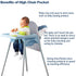 High Chairs Pocket, Suitable for IKEA Antilop High Chair, High Chair Accessories(Gray)...