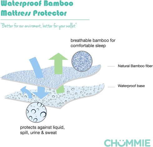 Chummie Luxury Reusable Rayon Bamboo Waterproof Bedding Overlay for Children and Teens with Bedwetting and incontinence, Soft Rayon Bamboo Fibers ...