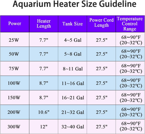 Fish Tank Aquarium Heater - Adjustable Temperature Submersible Thermostat Heater,25W/50W/100W/150W/200W/300W...