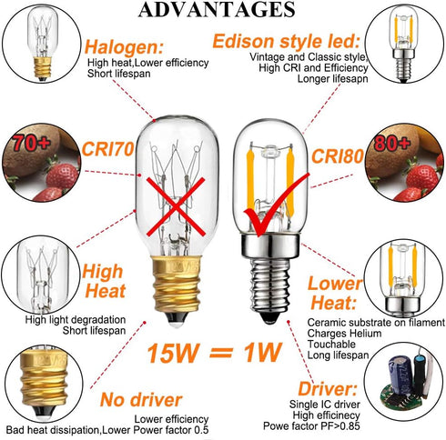 LiteHistory E12 15w Night Light Bulbs 150lm Himalayan Salt lamp Bulb 2700K t22 t7 led Bulb 2Pack...