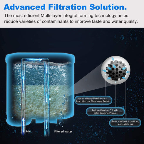 CMF009 Coffee Machine Water Filter Replacement For Philips Saeco AquaClean CA6903...