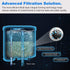 CMF009 Coffee Machine Water Filter Replacement For Philips Saeco AquaClean CA6903...