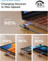 AINOPE 240W USB C to USB C Cable 3.3ft, C to C Type Fast Charging Cable for MacBook&iPad Pro, Samsung S23/22/21/20......
