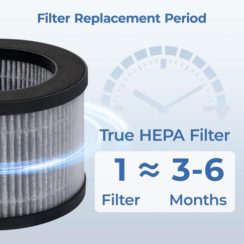 2-Pack MK01 & MK06 Replacement Filter, Compatible with AROEVE MK01 & MK06, ToLife TZ-K1, Kloudi DH-JH01 Air Purifier, 4-in-1 H13 True HEPA & Activ...
