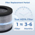 2-Pack MK01 & MK06 Replacement Filter, Compatible with AROEVE MK01 & MK06, ToLife TZ-K1, Kloudi DH-JH01 Air Purifier, 4-in-1 H13 True HEPA & Activ...