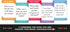 100 Family Conversation Cards - Developed by a Licensed Therapist - Fun Family Games for Kids & Adults - Get to Know Each Other Better & Strengthe...