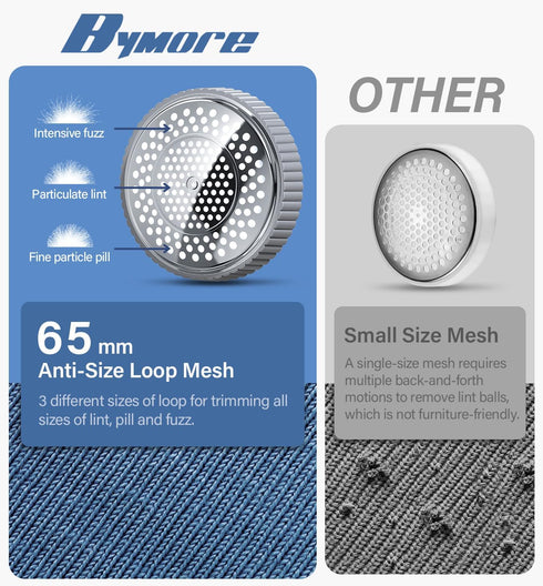 Bymore Fabric Shaver, Lint Shaver, Lint Remover Defuzzer Sweater Shaver for Clothes and Furniture(6-Leaf Blades,65mm Mesh,2 Blades Extra)...