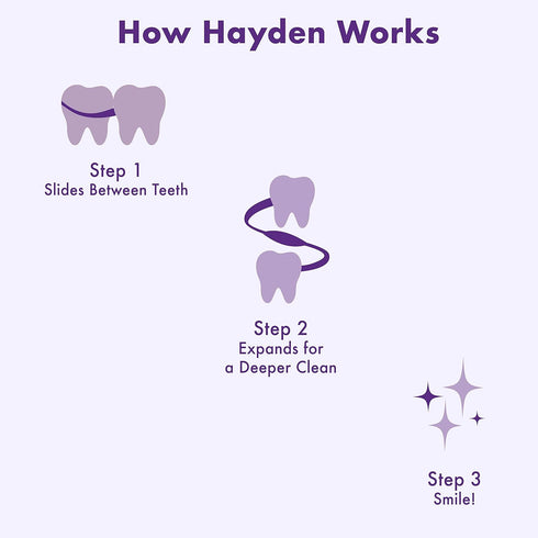 Hayden Expanding Dental Floss. Expands To Clean Between Tight Teeth. 6 Pack Value. Fresh Feeling Polar Mint Woven Floss. Anti Tartar Actives for G...