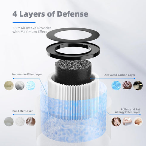 AROEVE MK01 & MK06 Air Filter Replacement 4-in-1 Air Filter for Smoke Pollen Dander Hair Smell Suitable- Standard Version...