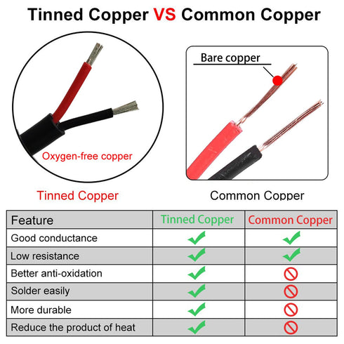 26AWG UL2464 Power Cable Flexible Stranded Electrical Wire LED Red & Black 2 Conductors 25ft tinned copper...