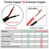 26AWG UL2464 Power Cable Flexible Stranded Electrical Wire LED Red & Black 2 Conductors 25ft tinned copper...