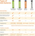 Amazon Basics AAA Alkaline High-Performance Batteries, 1.5 Volt, 10-Year Shelf Life, 8 count...