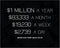 Posterizer 1 pcs-1 Million Dollars A Year-Work For Your Dreams-Motivational & Inspirational Art-Gift for Entrepreneurs-Decor for Home & Office- un...