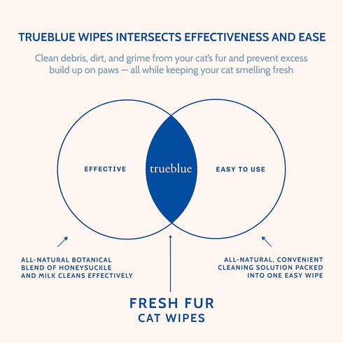 TrueBlue Milk & Honeysuckle Fresh Fur Cat Cleaning Wipes - Pre-Moistened Cleansing Pads for Cleaning Dirty Paws, Coats, Cats, Kittens – Extra Larg...