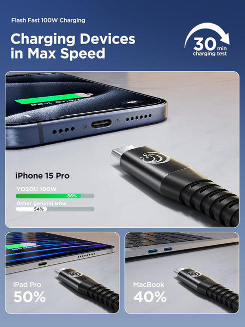 USB C to USB C Cable 100W 6FT 2Pack USBC to USBC Fast Charging Cable Braided USB C to C Charger Cord for iPhone 15/15Pro/15Plus/15 Pro Max, iPad P...