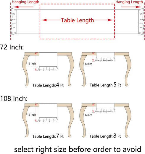 Letjolt White Table Runner 108 Inches Long Shabby Chic Ruffled Table Runner Farmhouse Table Runner Rustic Home Table Decoration for Baby Shower Br...
