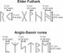 Aleks Melnyk No.409 Metal Stencil, Elder Futhark and Anglo-Saxon Runes 0.5in, Ancient Alphabet, Sigil Magic Alphabet Stencil 1 PC, Template Wood B...