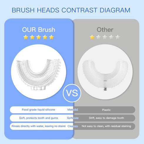 Kids Electric U Shaped Toothbrush Replacement Brush Head with 3 Normal Brush Head and 2 U Shaped Brush Head -Age8-15...