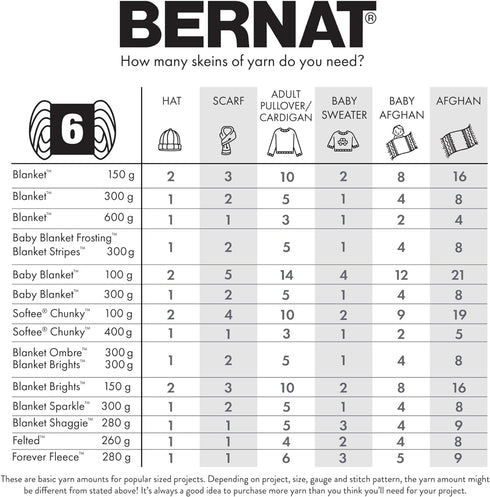Bernat Velvet Plus Golden Moss Yarn - 2 Pack of 300g/10.5oz - Polyester - 6 Super Bulky - Knitting/Crochet......