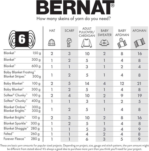 Bernat Softee Chunky 3-Pack Yarn, 2.8oz, Super Bulky 6 Gauge -True Grey - Machine Wash & Dry......