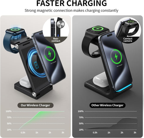 3 in 1 Wireless iPhone Charging Station,Mag-Safe Charger Stand,Travel Charger for Multiple Devices for iPhone 15/14/13/12/Pro/Pro Max/Mini,A pple ...