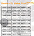 32 Blades Stainless Steel Feeler Gauge with Metric and Imperial Scale for Measuring Gap Width or Thickness...